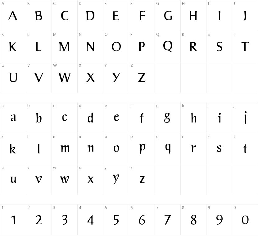 Jorvik Informal的字符映射图