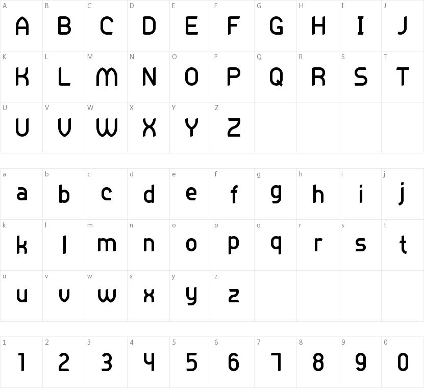 Practicum的字符映射图