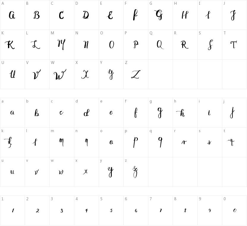 Abydos的字符映射图