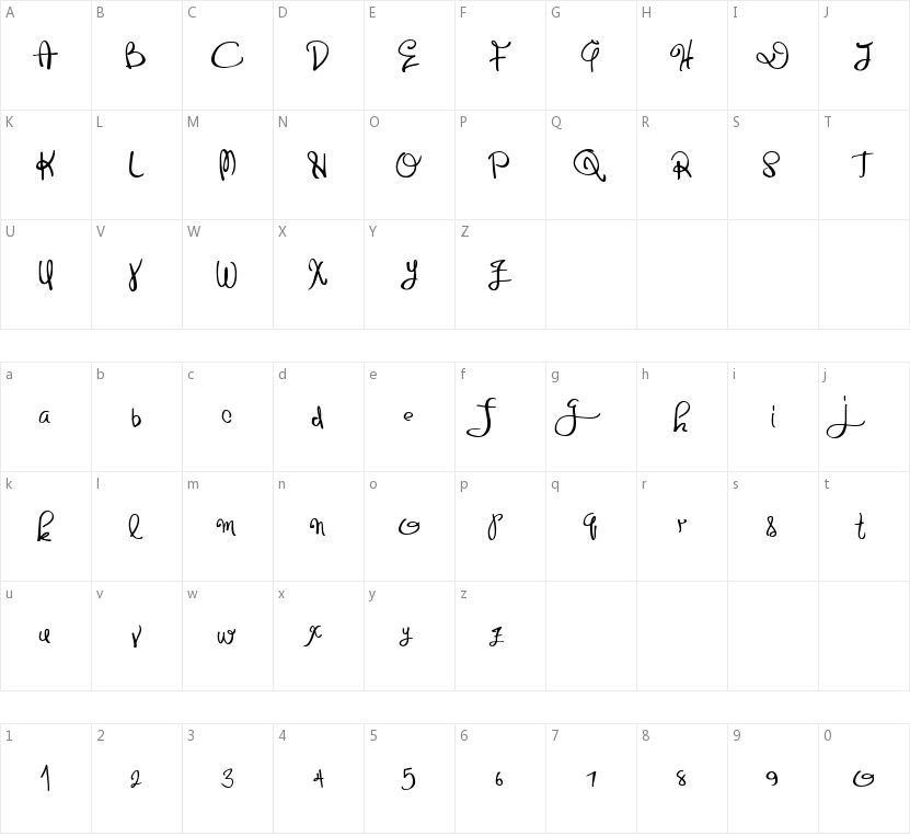 Distinguished的字符映射图