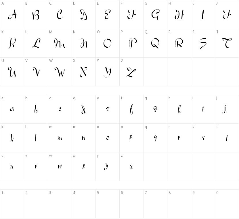 Ares Modernos的字符映射图