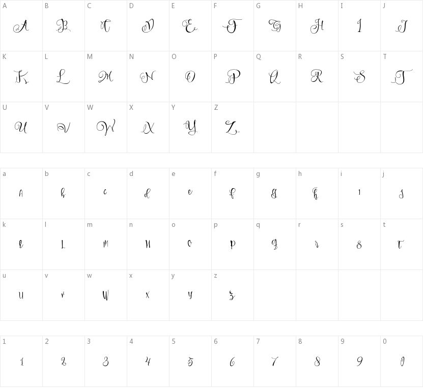 Sweetline的字符映射图