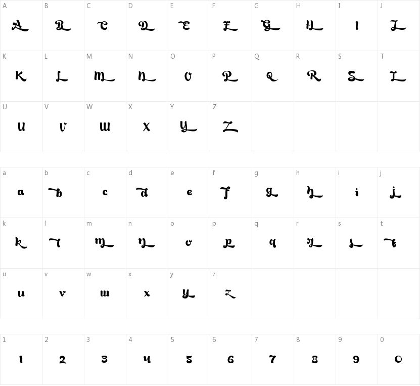 Bready的字符映射图