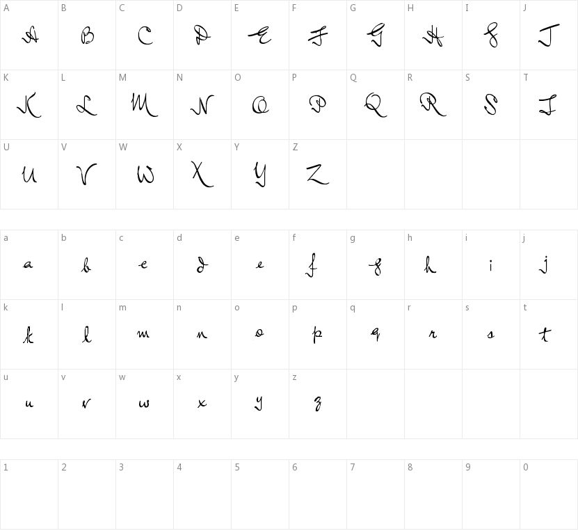 Lord Radcliff的字符映射图