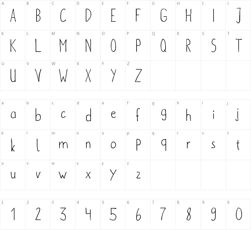 Metafors的字符映射图