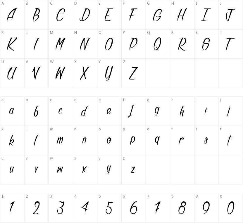 Bandits的字符映射图