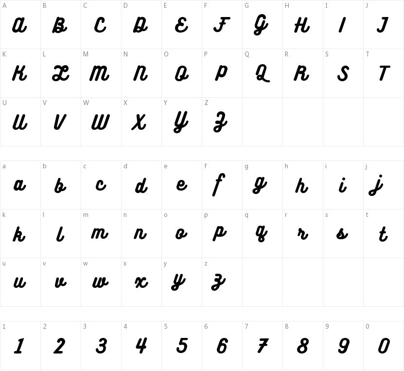 Bukhari Script的字符映射图