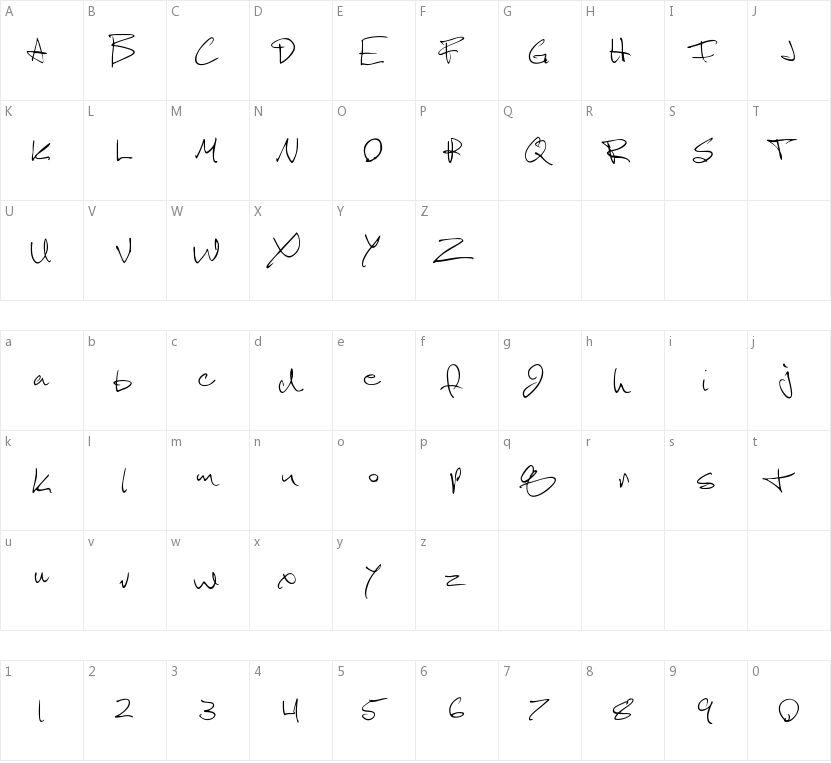 Scotosaurus的字符映射图