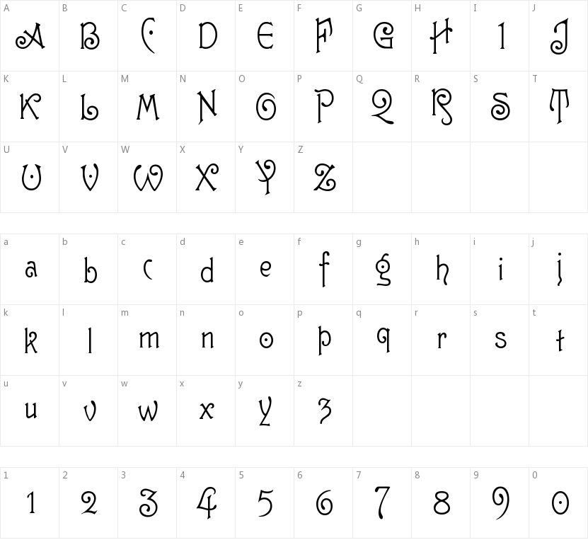 Guttenberg MF的字符映射图