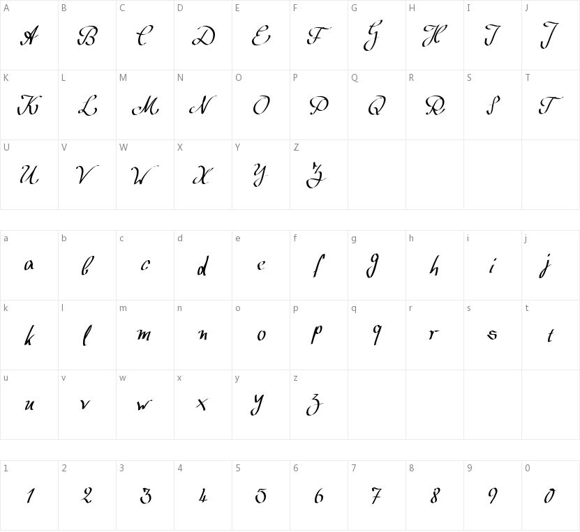 Wolgast Script的字符映射图