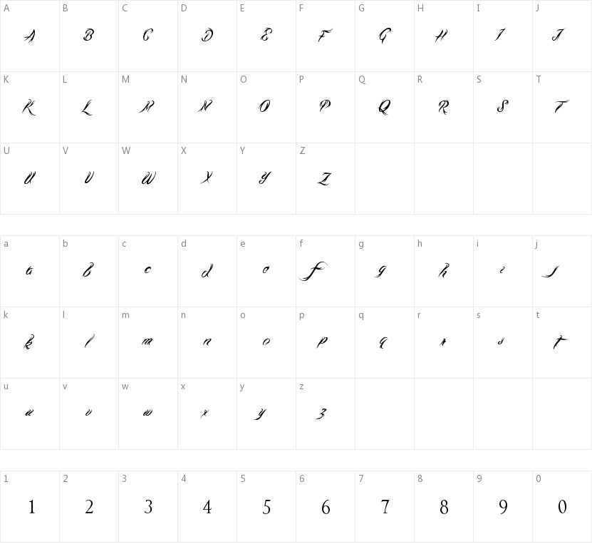 Tribal Script的字符映射图