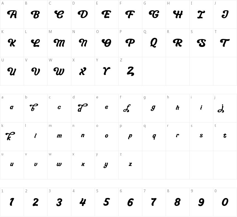 Rodaja的字符映射图