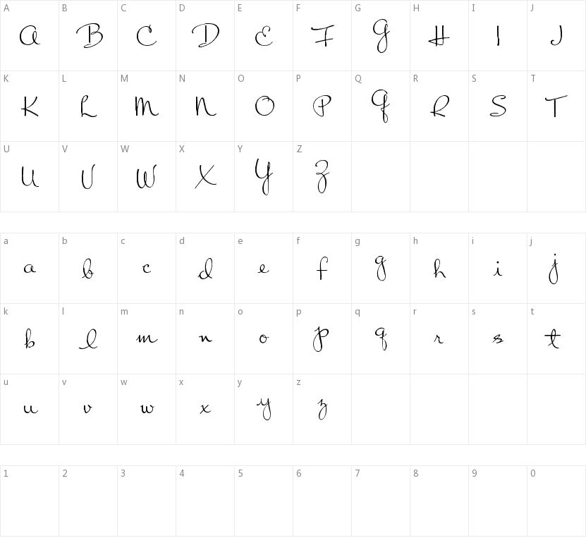 Chart Moss的字符映射图