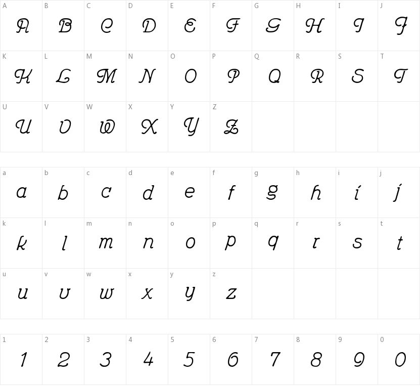 Feronia的字符映射图