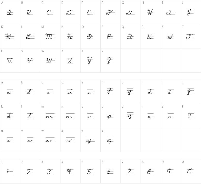 Life Lessons的字符映射图