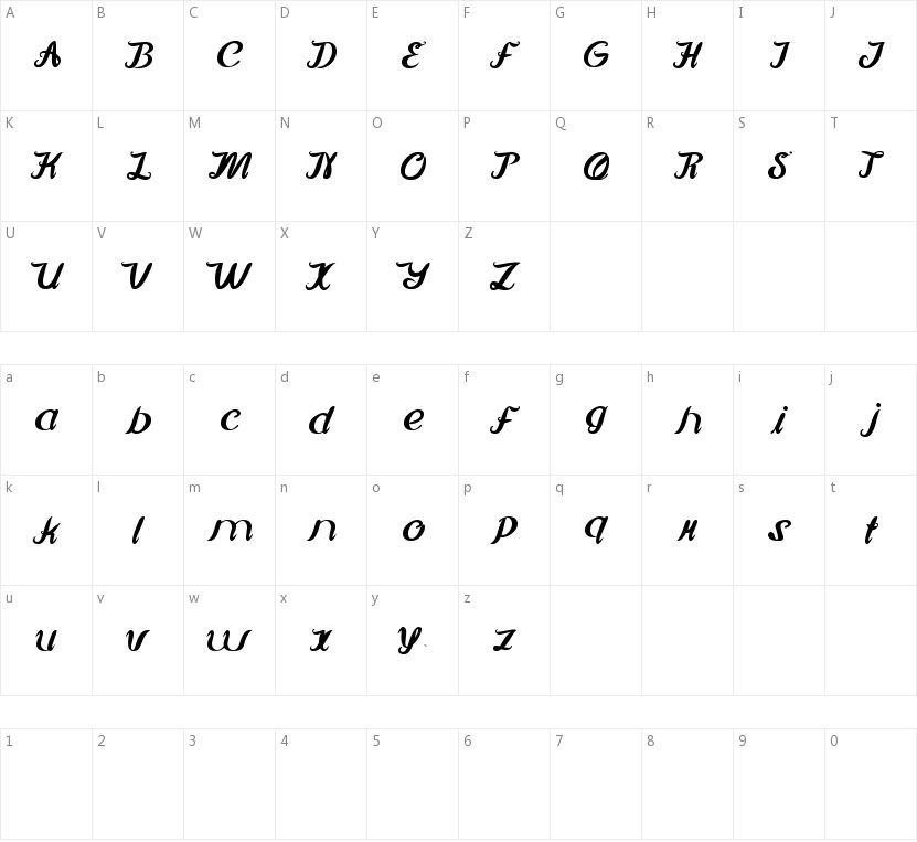 Movie Script Ending的字符映射图