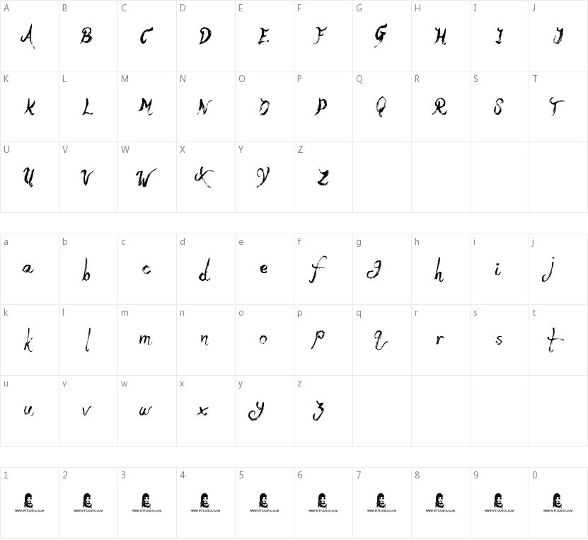 Yeti Fety的字符映射图