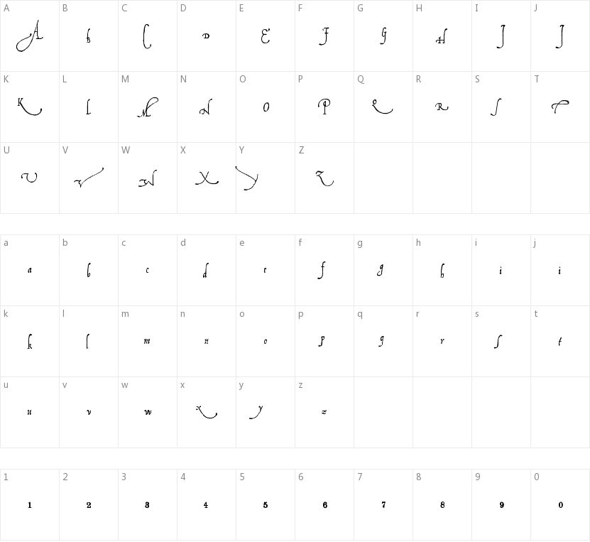 Ludovicos的字符映射图
