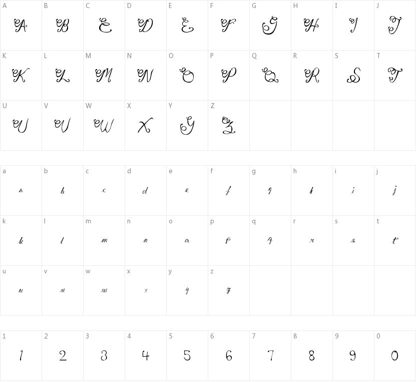 Gita Script的字符映射图