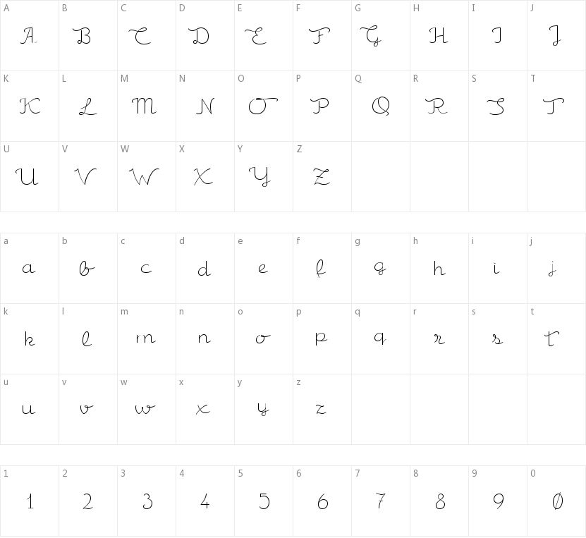 Csemege的字符映射图