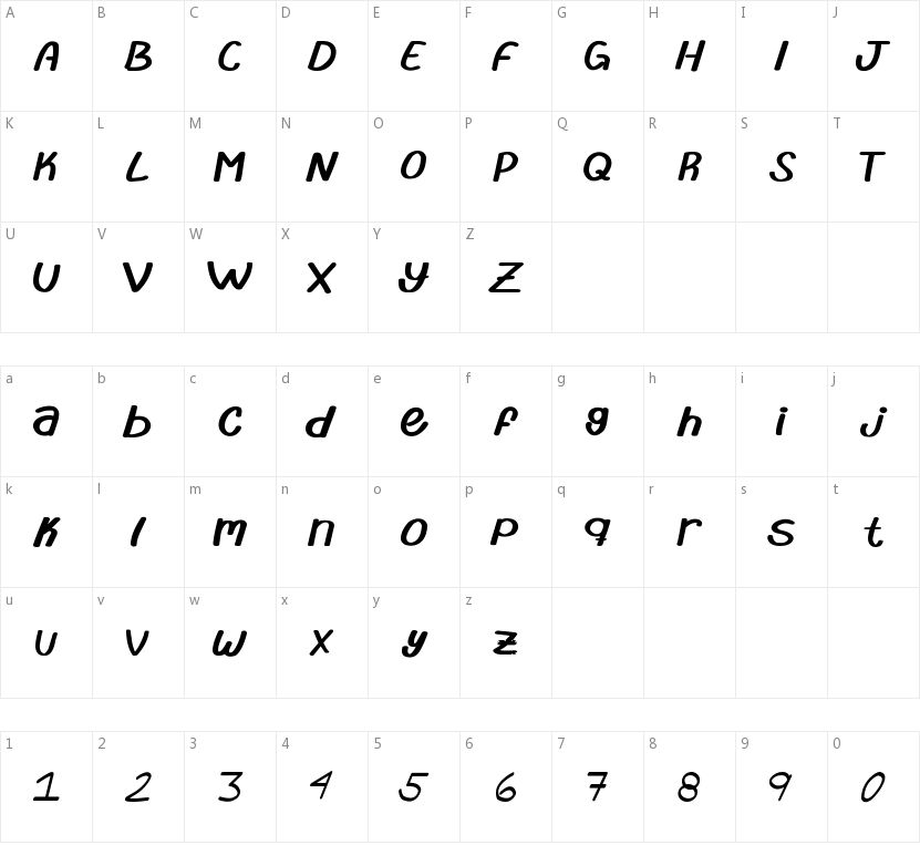 Abrila的字符映射图