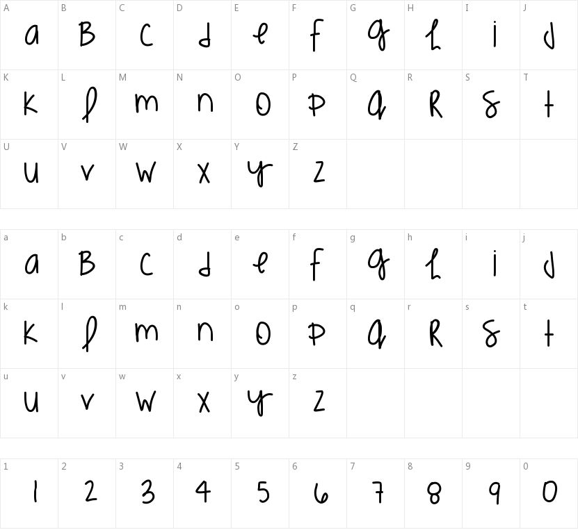 Kimmies Hand的字符映射图
