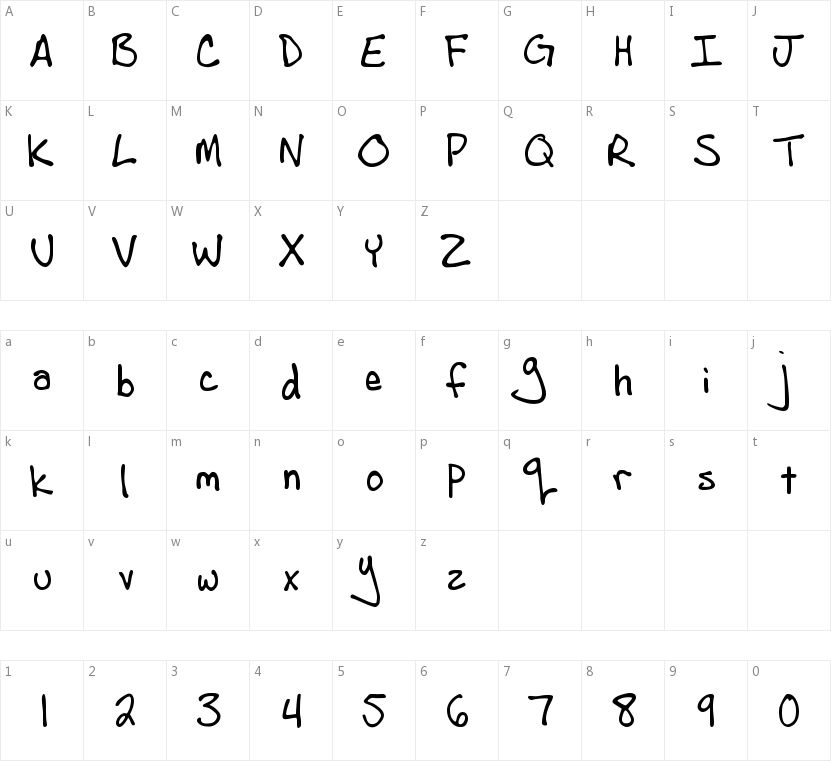 Andrew Script的字符映射图