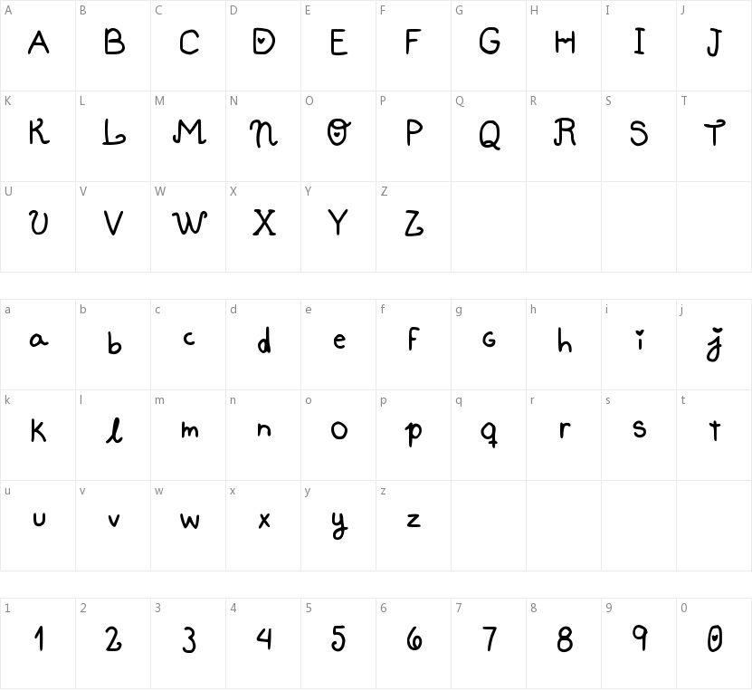 Hobby NeruChan的字符映射图