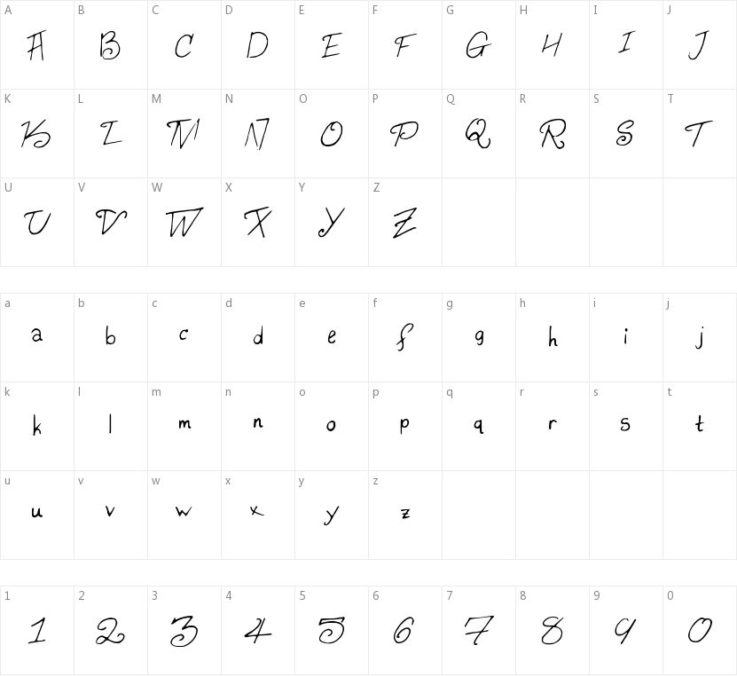 Konata的字符映射图