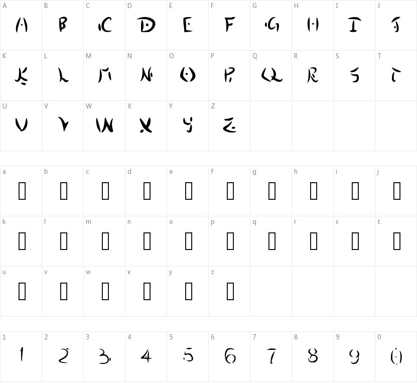 Destiny Island的字符映射图