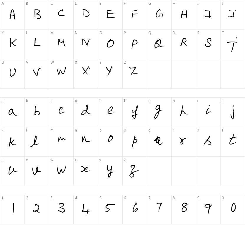 Scrawl的字符映射图