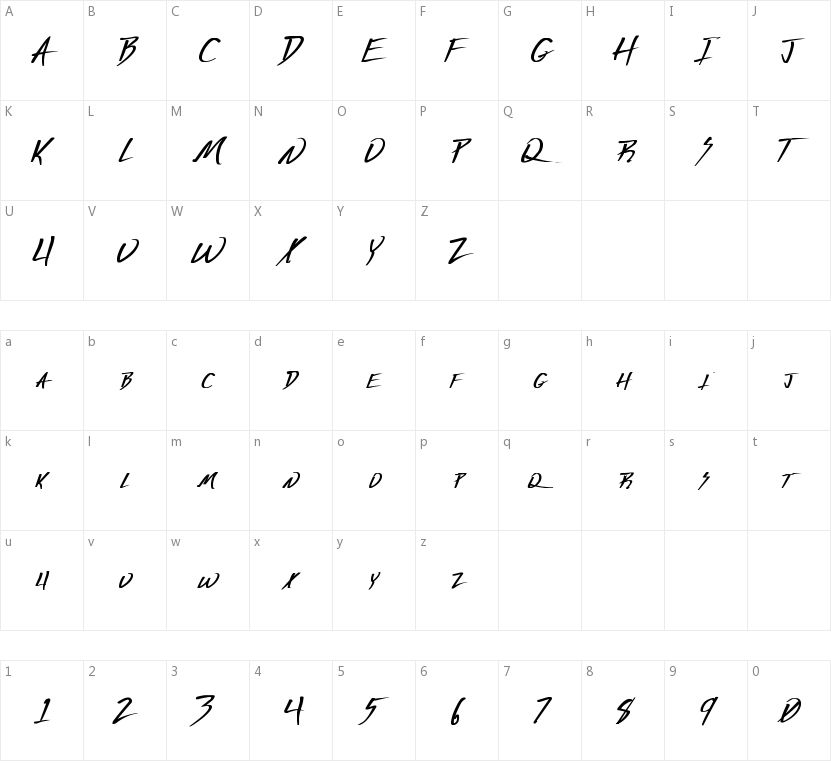 Deranged的字符映射图