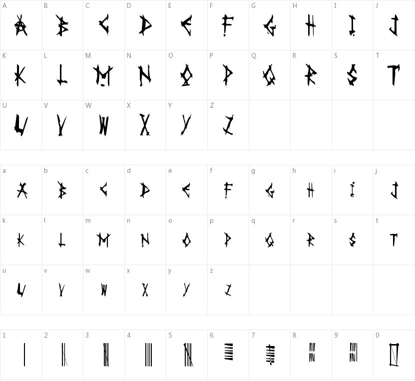 AnarK的字符映射图