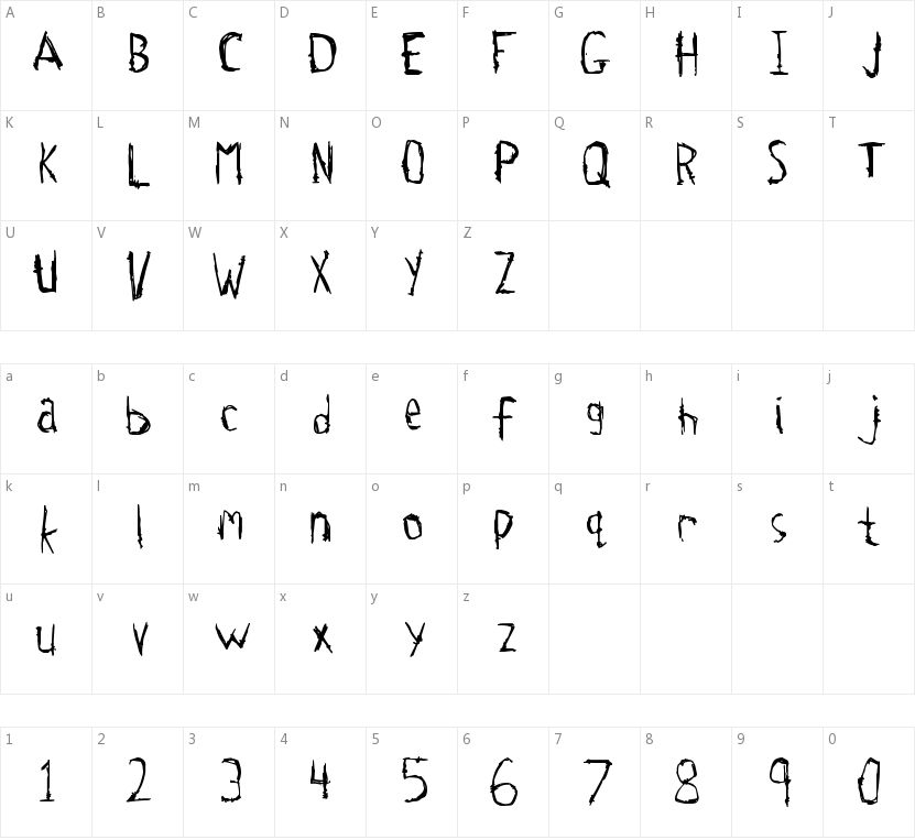 Tetanus的字符映射图