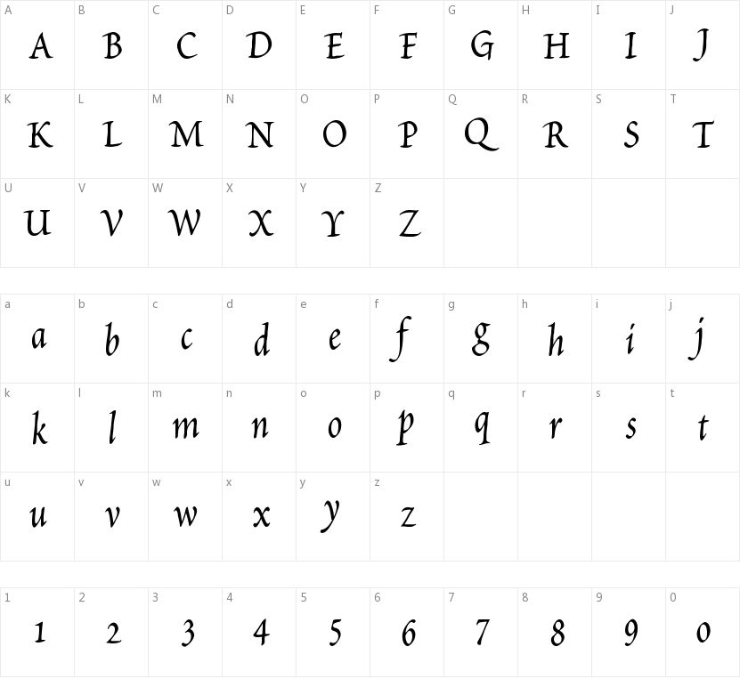 Petitscript的字符映射图
