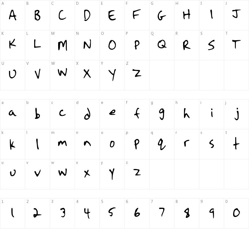 Strassman Script的字符映射图