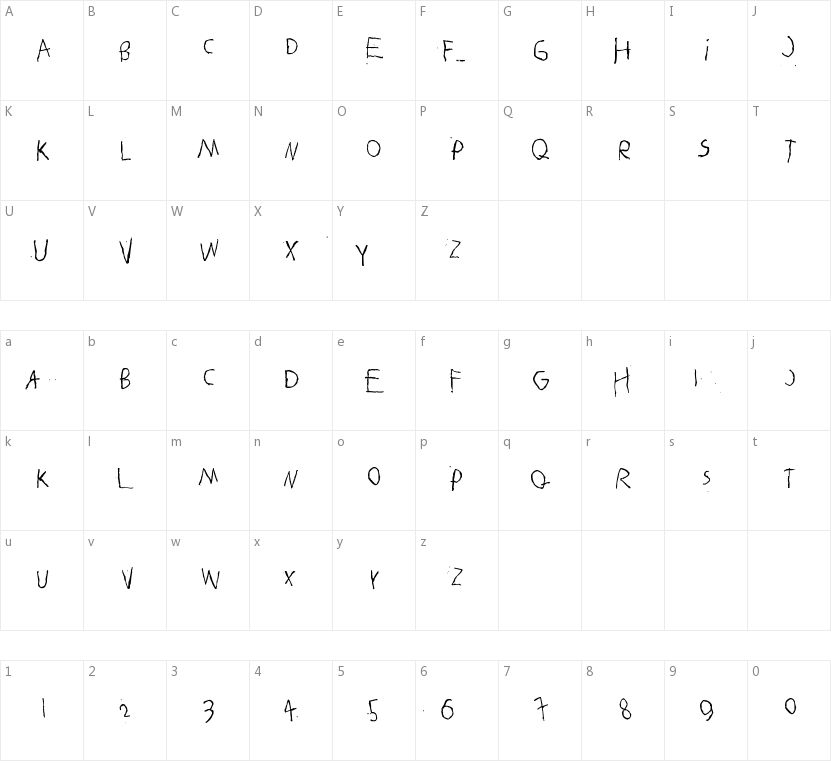 Betelgeuse的字符映射图