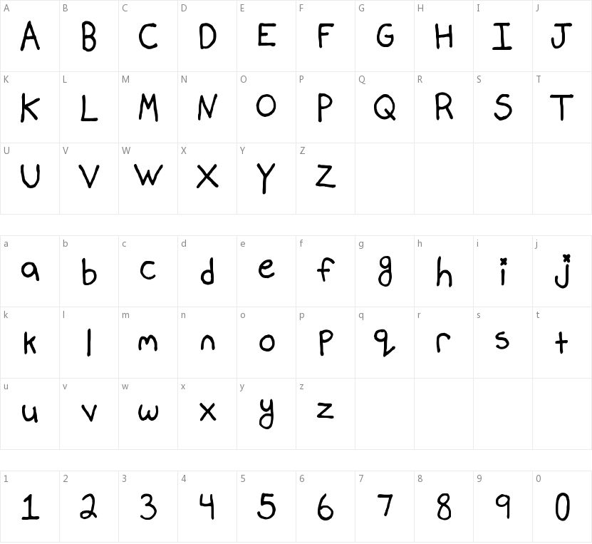 Mallory Maloney's Handwriting的字符映射图