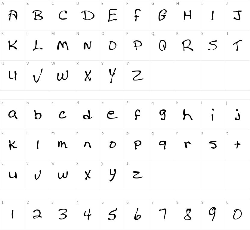 MTF Donna的字符映射图