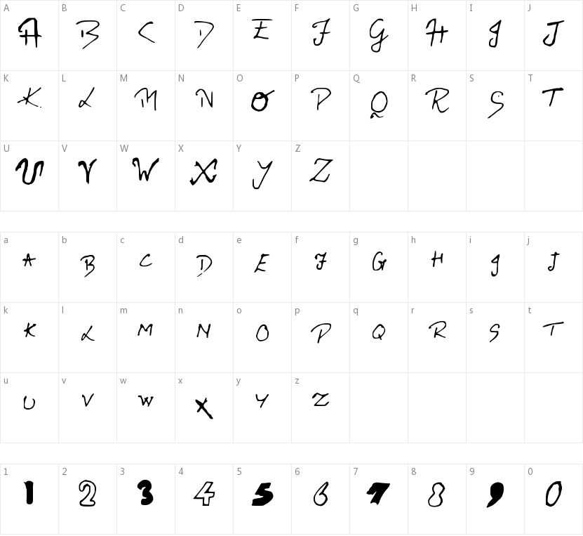 Ritviks Handwriting的字符映射图