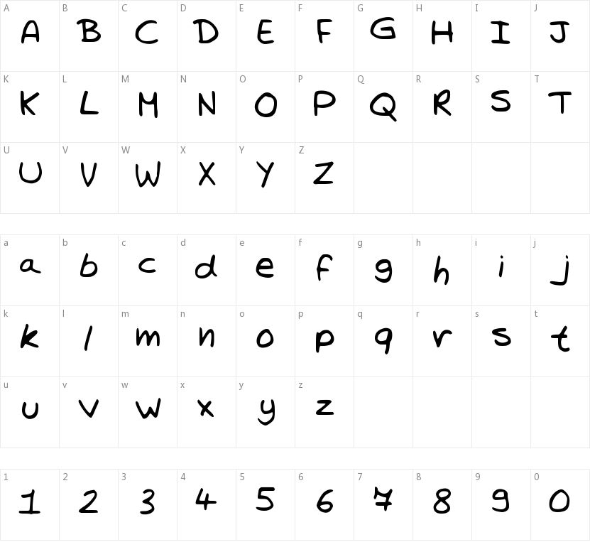 Trystans Writing的字符映射图