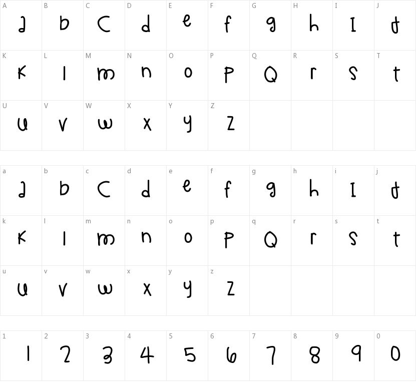 Chimichanga的字符映射图