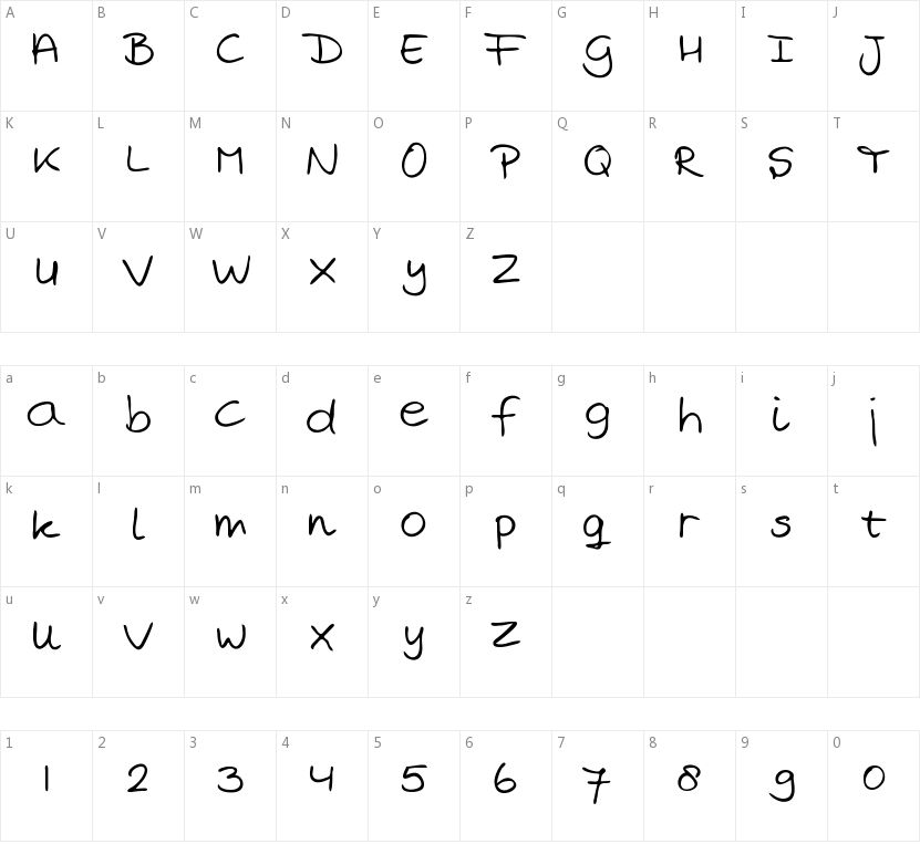 Marjan's handwriting的字符映射图