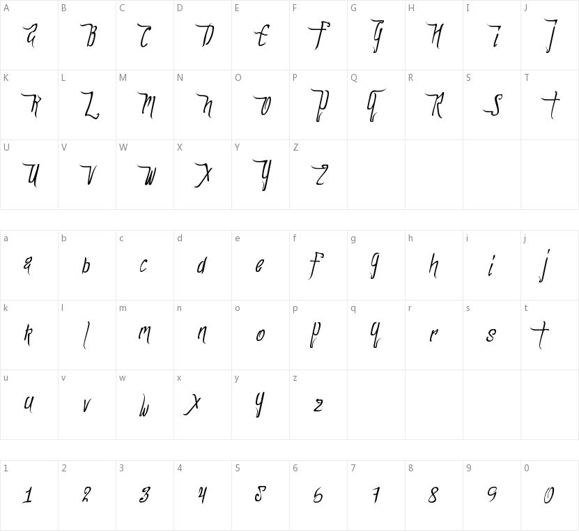 Forest Lakes的字符映射图