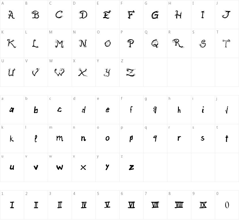 Raslani Ancient Script的字符映射图