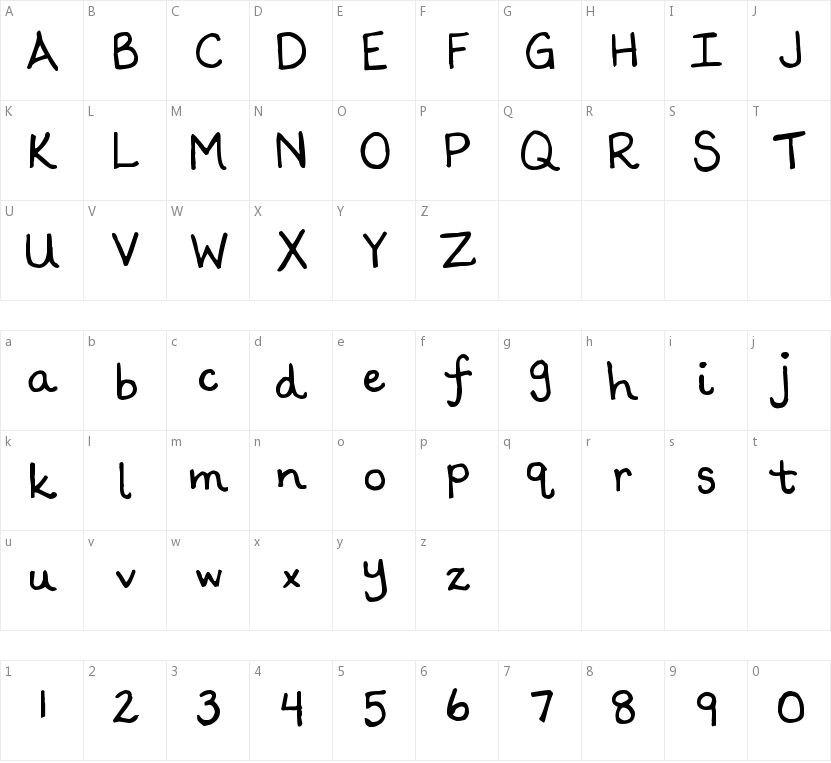 Scrogglet的字符映射图