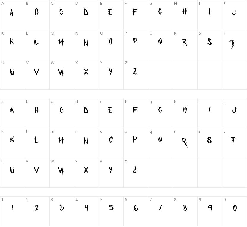 The Defiler的字符映射图