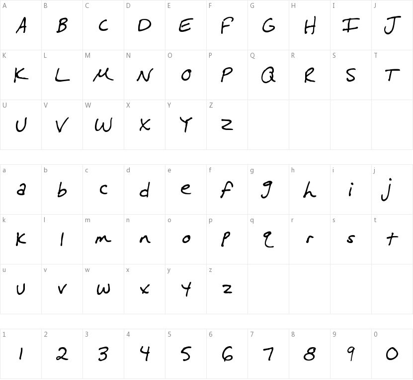 MTF Melissa的字符映射图