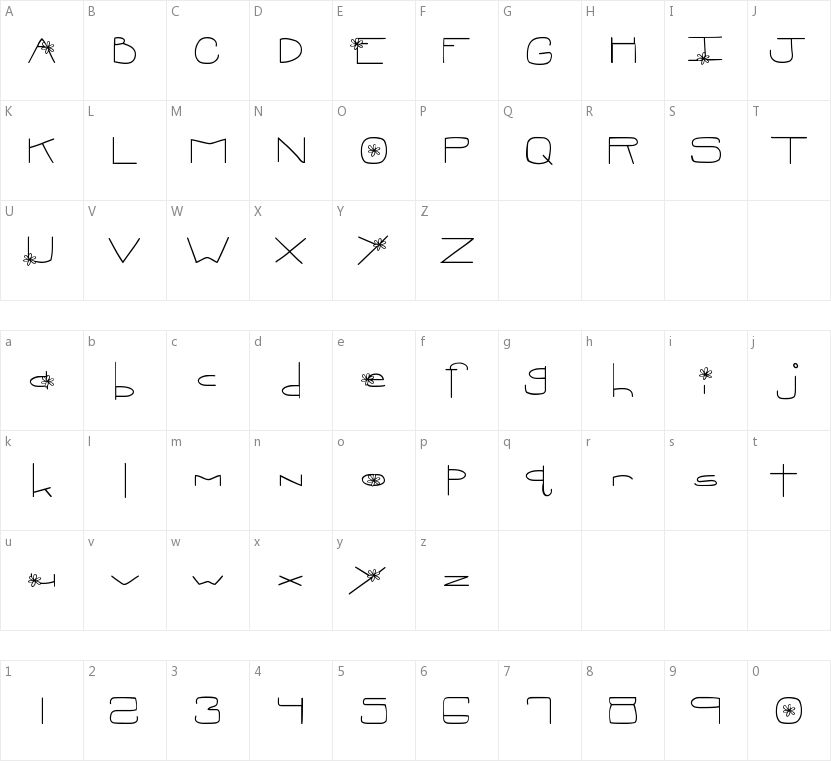 MTF Oopsie的字符映射图