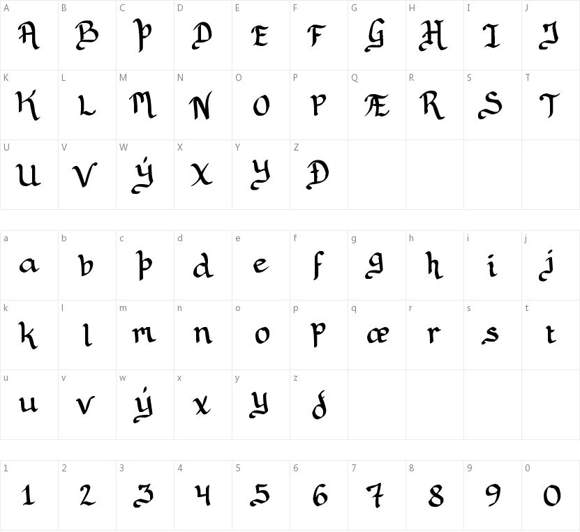 Rithondinmin的字符映射图